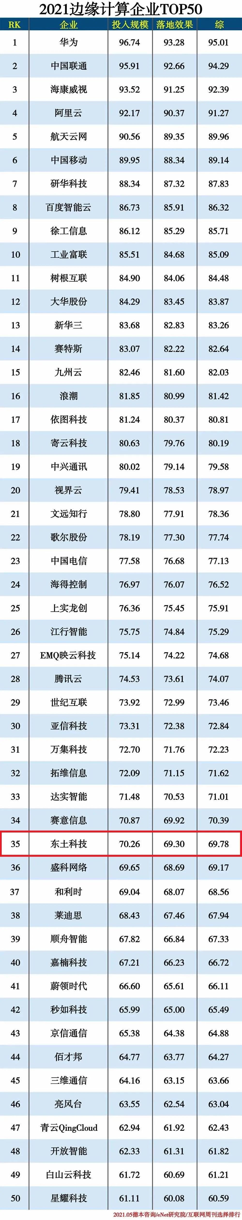 18新利luck·(中国)-官方网站