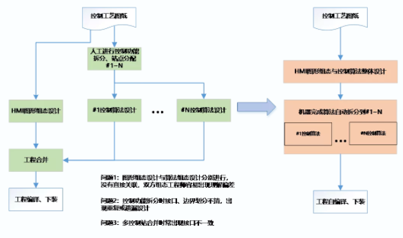 18新利luck·(中国)-官方网站